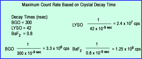 Maximum counts a crystal can acquire