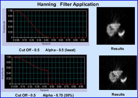hanning filter with a change in Alpha
