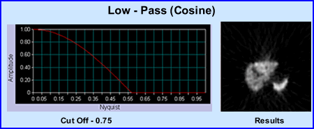 Low Pass filter and its results with a cut off of 0.75