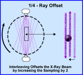 1/4 - Ray Offset