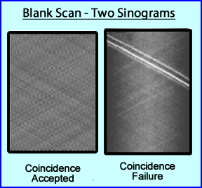 Acceptable and Unacceptable Blank Scan Results'