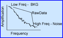 What's in a frequency