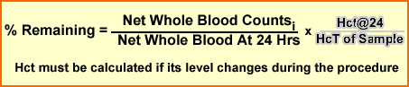 Red Cell Survival Formula