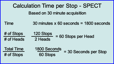 Calculating Time per Stop