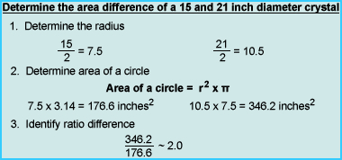 Determine area difference of two different diameters