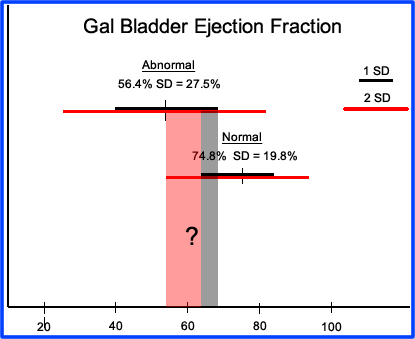 Gallbladder Ejection Fraction Chart