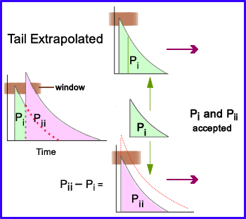 Tail Extrapolation