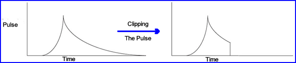 Clipping the Pulse