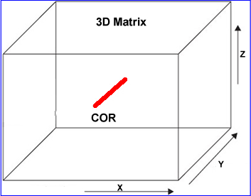 COR display - what is aquired from the AOR