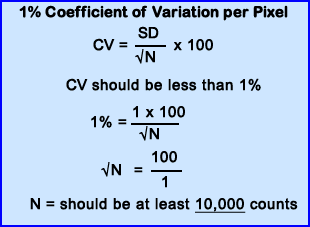 CV at 1% - How many counts do you need?
