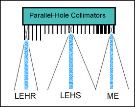 Parallel-Hole Collimators - Note the Umbra and Preumbra