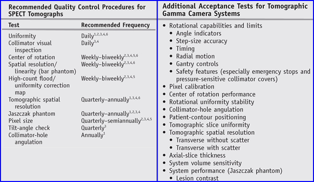 Acceptance Test and Routine SPECT Procedures