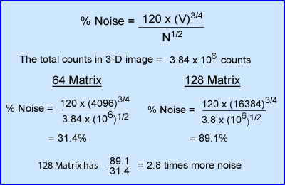 The SNR in 64 and 128 matrix
