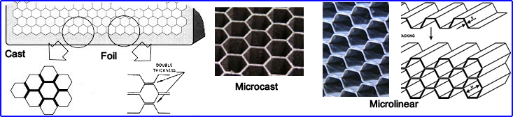 Left to Right - Cast, Foil, microcast, microlinear