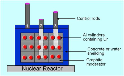 nuclearreactor.jpg - 66281 Bytes