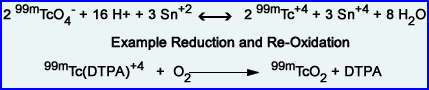 Reduction - Oxidation Reaction with Stannous