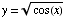 y = cos(x)^(1/2)