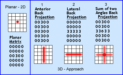 Back Projection by the 5 x 5 matrix -simple