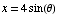 x = 4sin(θ)